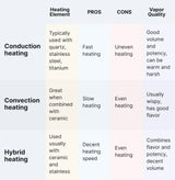 Different types of heating technology of vaporizers in 2025