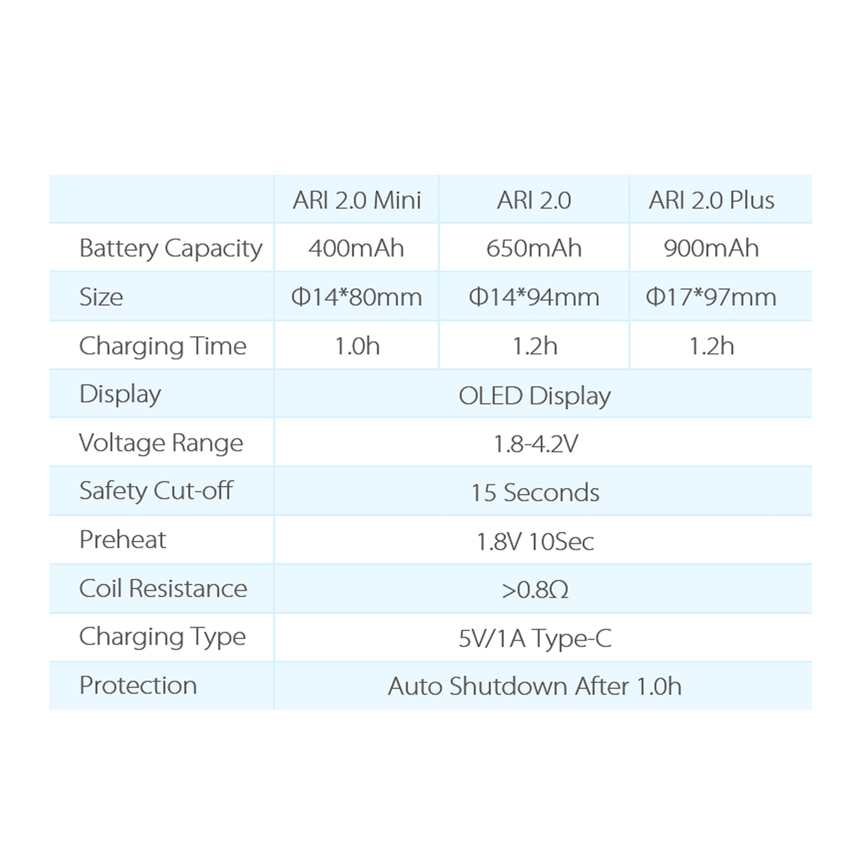 Yocan ARI 2.0 Dab Pen Battery features