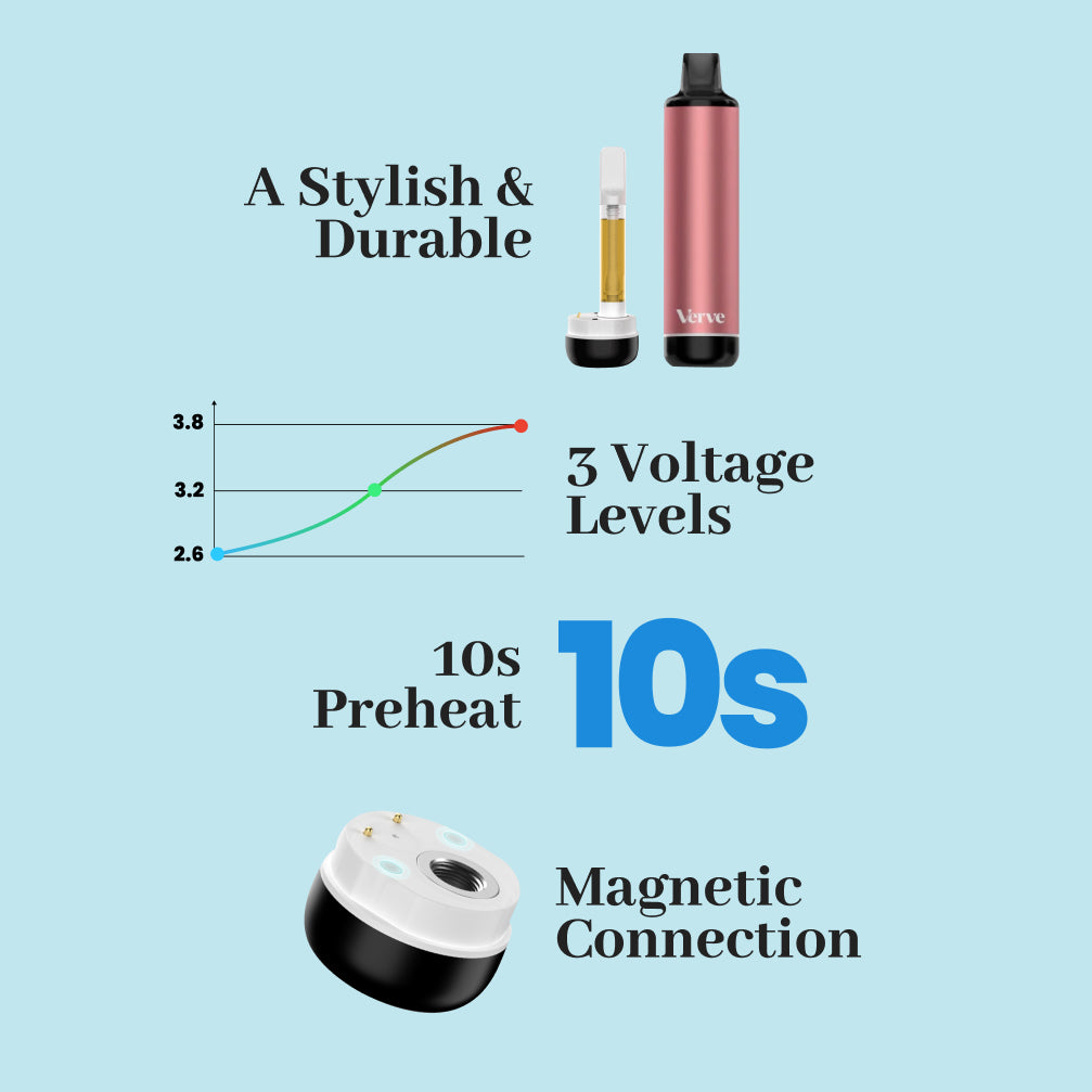 Yocan Verve Cartridge Vaporizer for Sale | 510 Threaded  Yocan Vaporizer