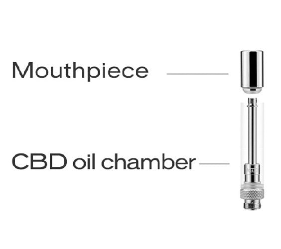 Yocan Evolve-C Atomizer