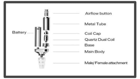 yocan torch design